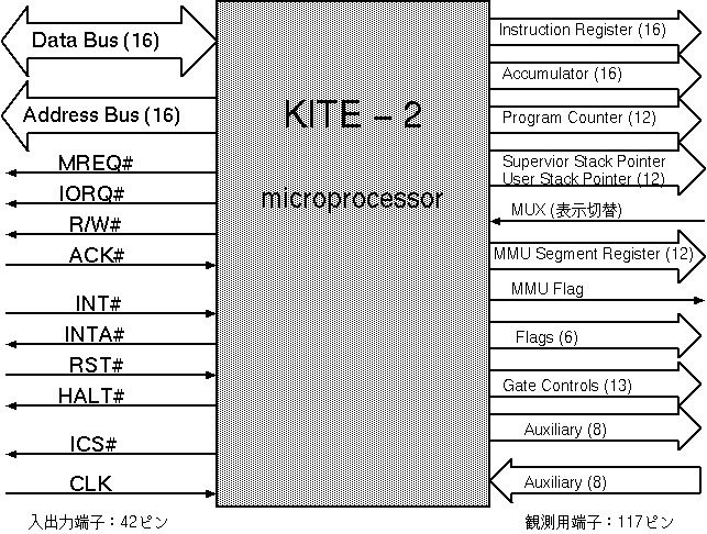 KITE$B%^%$%/%m%W%m%;%C%5$NF~=PNOC<;R(B